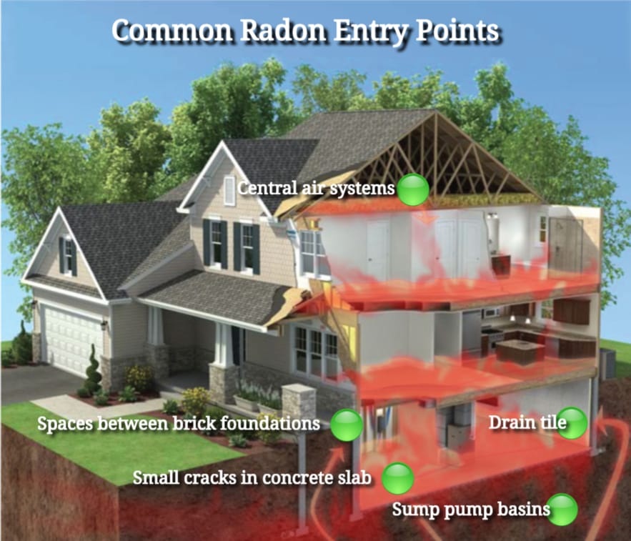 Radon Wichita Kansas