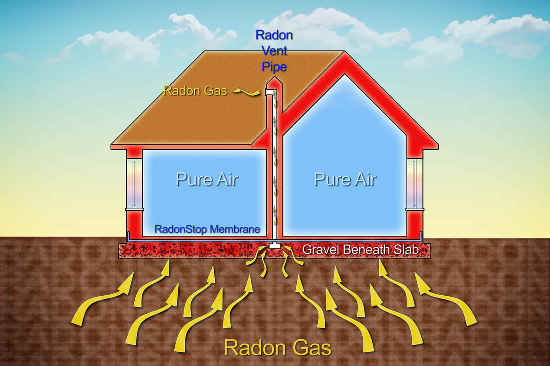 radon wichita kansas